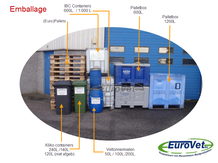 emballage recycling groene afvalstroom